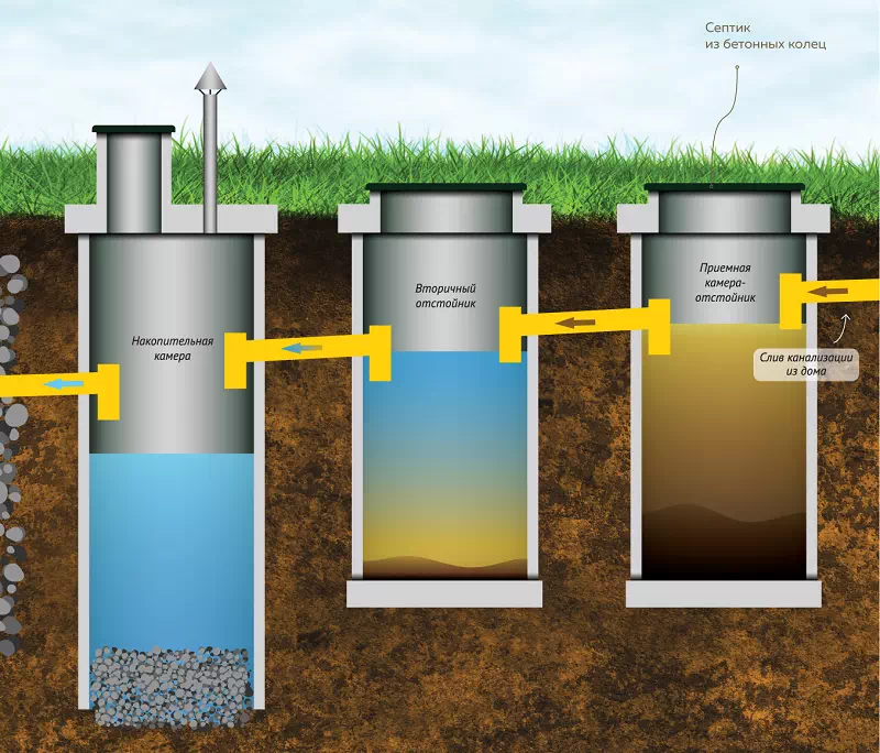 септик